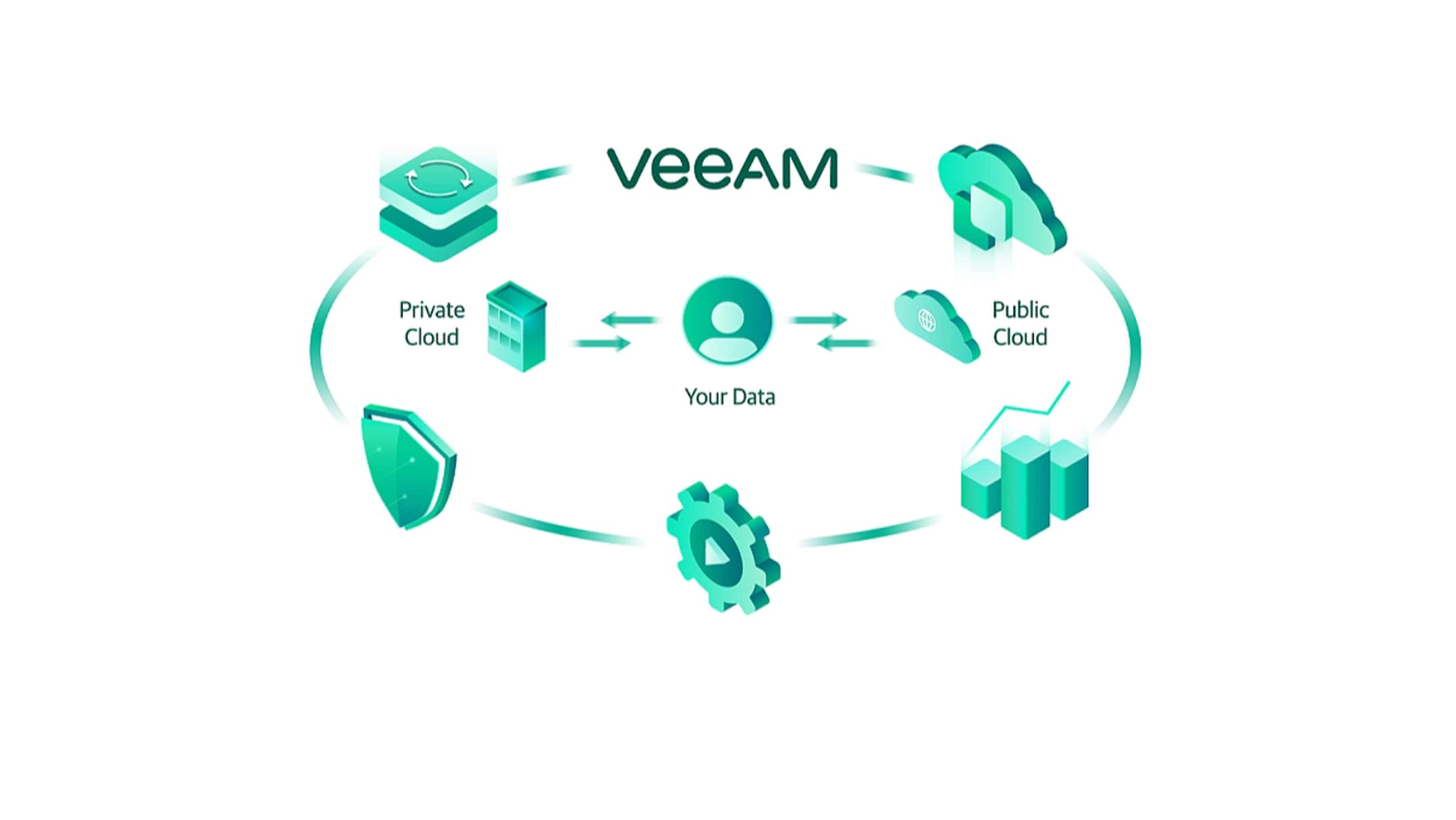 Veeam - Cloud Management
